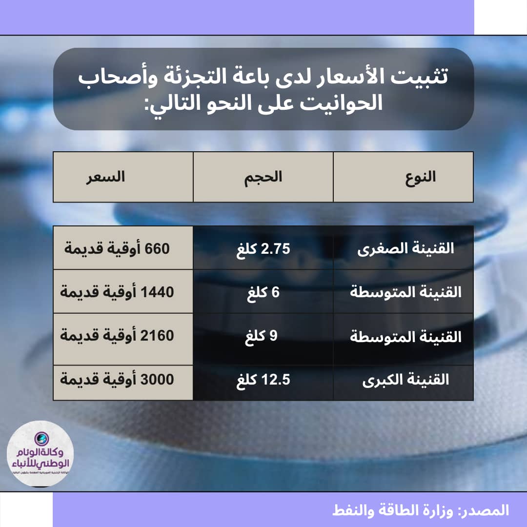 جدول أسعار جديد ـ الوئام